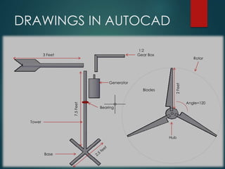 DRAWINGS IN AUTOCAD
3 Feet
7.5Feet
2Feet
Blades
Gear Box
Base
Generator
Rotor
Hub
Angle=120
Bearing
Tower
1:2
 