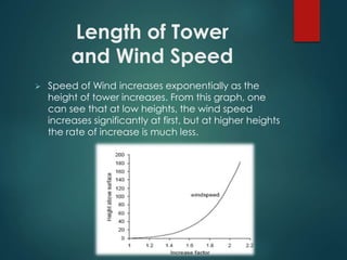 Length of Tower
and Wind Speed
 Speed of Wind increases exponentially as the
height of tower increases. From this graph, one
can see that at low heights, the wind speed
increases significantly at first, but at higher heights
the rate of increase is much less.
 