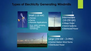 Types of Electricity Generating Windmills
Small (10 kW)
• Homes
• Farms
• Remote Applications
(e.g. water pumping,
telecom sites,
icemaking)
Large (250 kW - 2+MW)
• Central Station Wind Farms
• Distributed Power
Intermediate
(10-250 kW)
• Village Power
• Hybrid Systems
• Distributed Power
 