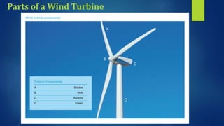 Parts of a Wind Turbine
 