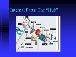 Internal Parts: The “Hub”
 
