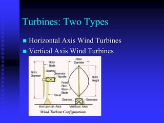 Turbines: Two Types
 Horizontal Axis Wind Turbines
 Vertical Axis Wind Turbines
 