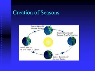 Creation of Seasons
 
