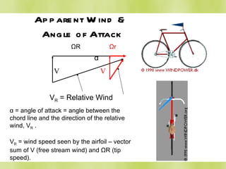 Apparent Wind &  Angle of Attack α = angle of attack = angle between the chord line and the direction of the relative wind, V R  . V R  = wind speed seen by the airfoil – vector sum of V (free stream wind) and ΩR (tip speed). α V R  = Relative Wind V ΩR Ωr V 