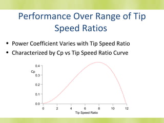 Performance Over Range of Tip Speed Ratios   Power Coefficient Varies with Tip Speed Ratio Characterized by Cp vs Tip Speed Ratio Curve 
