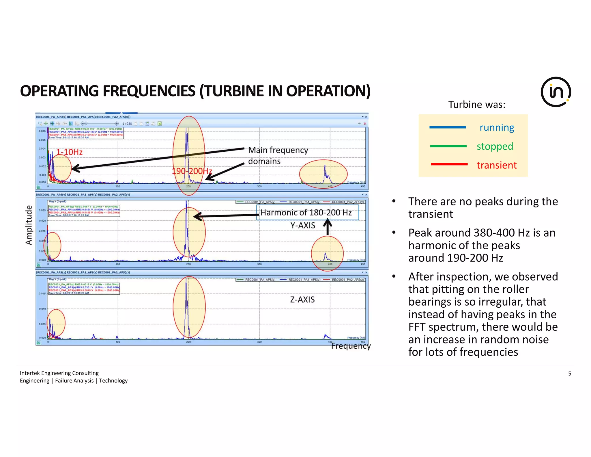 Curated visual reference: Gallery Detail: Wind Turbine Vibration Analysis