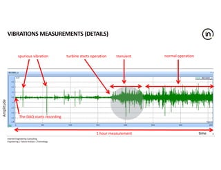 Curated visual reference: Wind Turbine Vibration Analysis Photo Inspiration