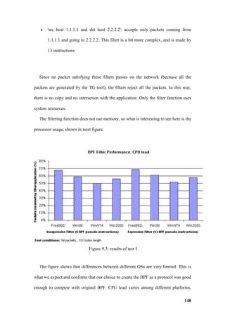 •   'src host 1.1.1.1 and dst host 2.2.2.2': accepts only packets coming from

       1.1.1.1 and going to 2.2.2.2. This filter is a bit more complex, and is made by

       13 instructions.




  Since no packet satisfying these filters passes on the network (because all the

packets are generated by the TG tool), the filters reject all the packets. In this way,

there is no copy and no interaction with the application. Only the filter function uses

system resources.

  The filtering function does not use memory, so what is interesting to see here is the

processor usage, shown in next figure.




                              Figure 9.3: results of test 1


  The figure shows that differences between different OSs are very limited. This is

what we expect and confirms that our choice to create the BPF as a protocol was good

enough to compete with original BPF. CPU load varies among different platforms,

                                                                                   148
 