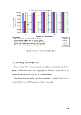 Figure 9.5: results of test 2 (received packets)




Test 3: WinDump capture performance

  In our opinion, this is the most important test, because involves the use of Win-

Dump in order to measure the entire capture process. No filter is defined. Packets are

captured and stored on disk using the “-w” WinDump option.

  Next figure shows the results when, for each packet, a “snapshot” of 68 bytes is

saved on file, i.e. when the "windump -w test.acp" is executed.




                                                                                  151
 