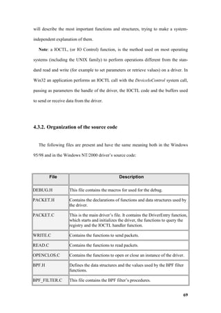 will describe the most important functions and structures, trying to make a system-

independent explanation of them.

   Note: a IOCTL, (or IO Control) function, is the method used on most operating

systems (including the UNIX family) to perform operations different from the stan-

dard read and write (for example to set parameters or retrieve values) on a driver. In

Win32 an application performs an IOCTL call with the DeviceIoControl system call,

passing as parameters the handle of the driver, the IOCTL code and the buffers used

to send or receive data from the driver.




4.3.2. Organization of the source code


   The following files are present and have the same meaning both in the Windows

95/98 and in the Windows NT/2000 driver’s source code:



         File                                    Description

DEBUG.H             This file contains the macros for used for the debug.

PACKET.H            Contains the declarations of functions and data structures used by
                    the driver.

PACKET.C            This is the main driver’s file. It contains the DriverEntry function,
                    which starts and initializes the driver, the functions to query the
                    registry and the IOCTL handler function.

WRITE.C             Contains the functions to send packets.

READ.C              Contains the functions to read packets.

OPENCLOS.C          Contains the functions to open or close an instance of the driver.

BPF.H               Defines the data structures and the values used by the BPF filter
                    functions.

BPF_FILTER.C        This file contains the BPF filter’s procedures.


                                                                                      69
 