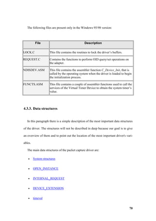 The following files are present only in the Windows 95/98 version:



          File                                    Description

LOCK.C               This file contains the routines to lock the driver’s buffers.

REQUEST.C            Contains the functions to perform OID query/set operations on
                     the adapter.

NDISDEV.ASM          This file contains the assembler function C_Device_Init, that is
                     called by the operating system when the driver is loaded to begin
                     the initialization process.

FUNCTS.ASM           This file contains a couple of assembler functions used to call the
                     services of the Virtual Timer Device to obtain the system timer’s
                     value.




4.3.3. Data structures


   In this paragraph there is a simple description of the most important data structures

of the driver. The structures will not be described in deep because our goal is to give

an overview of them and to point out the location of the most important driver's vari-

ables.

   The main data structures of the packet capture driver are:

   •     System structures


   •     OPEN_INSTANCE


   •     INTERNAL_REQUEST


   •     DEVICE_EXTENSION


   •     timeval


                                                                                     70
 