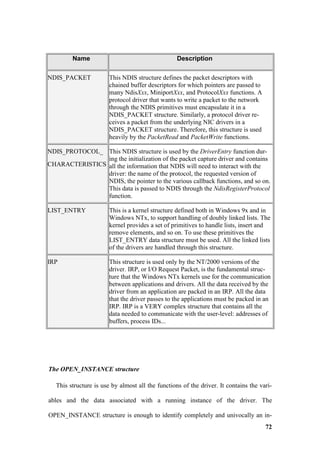 Name                                      Description

NDIS_PACKET             This NDIS structure defines the packet descriptors with
                        chained buffer descriptors for which pointers are passed to
                        many NdisXxx, MiniportXxx, and ProtocolXxx functions. A
                        protocol driver that wants to write a packet to the network
                        through the NDIS primitives must encapsulate it in a
                        NDIS_PACKET structure. Similarly, a protocol driver re-
                        ceives a packet from the underlying NIC drivers in a
                        NDIS_PACKET structure. Therefore, this structure is used
                        heavily by the PacketRead and PacketWrite functions.

NDIS_PROTOCOL_ This NDIS structure is used by the DriverEntry function dur-
                ing the initialization of the packet capture driver and contains
CHARACTERISTICS all the information that NDIS will need to interact with the
                driver: the name of the protocol, the requested version of
                NDIS, the pointer to the various callback functions, and so on.
                This data is passed to NDIS through the NdisRegisterProtocol
                function.

LIST_ENTRY              This is a kernel structure defined both in Windows 9x and in
                        Windows NTx, to support handling of doubly linked lists. The
                        kernel provides a set of primitives to handle lists, insert and
                        remove elements, and so on. To use these primitives the
                        LIST_ENTRY data structure must be used. All the linked lists
                        of the drivers are handled through this structure.

IRP                     This structure is used only by the NT/2000 versions of the
                        driver. IRP, or I/O Request Packet, is the fundamental struc-
                        ture that the Windows NTx kernels use for the communication
                        between applications and drivers. All the data received by the
                        driver from an application are packed in an IRP. All the data
                        that the driver passes to the applications must be packed in an
                        IRP. IRP is a VERY complex structure that contains all the
                        data needed to communicate with the user-level: addresses of
                        buffers, process IDs...




The OPEN_INSTANCE structure

   This structure is use by almost all the functions of the driver. It contains the vari-

ables and the data associated with a running instance of the driver. The

OPEN_INSTANCE structure is enough to identify completely and univocally an in-
                                                                                      72
 