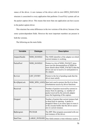 stance of the driver. A new instance of the driver with its own OPEN_INSTANCE

structure is associated to every application that performs CreateFile() system call on

the packet capture driver. This means that more than one application can have access

to the packet capture driver.

   This structure has some differences in the two versions of the driver, because it has

some system-dependent fields. However the most important members are present in

both the versions.

   The following are the main fields:



      Variable              Datatype                        Description


AdapterHandle        NDIS_HANDLE          The NDIS identifier of the adapter on which
                                          current instance is working.

PacketPool           NDIS_HANDLE          Pointer to a list of NDIS_PACKET struc-
                                          tures (see the documentation of NDIS for
                                          more details about NDIS_PACKET) that the
                                          driver can use to receive or send packets to
                                          the adapter.

RcvList              LIST_ENTRY           Pointer to the list of pending reads that the
                                          driver must satisfy

RcvQSpinLock         NDIS_SPIN_LOCK Spin lock used to protect the RcvList from
                                    simultaneous access by driver functions

Received             Int                  Number of packets received by current in-
                                          stance from its opening, i.e. number of
                                          packet received by the network adapter
                                          since the beginning of the capture.

Dropped              Int                  Number of packet that current instance had
                                          to drop from its opening. A packet is
                                          dropped if there is no more space to store it
                                          in the circular buffer that the driver associ-
                                          ates to current instance.

Bpfprogram           PUCHAR               The BPF filter program associated with cur-
                                          rent instance of the driver.

StartTime            LARGE_INTEGER This field contains a time reference used to

                                                                                      73
 