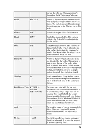 convert the NTx and 95x system timer’s
                                 format into the BPF timestamp’s format.

Buffer          PUCHAR           Pointer to the memory that contains the cir-
                                 cular buffer associated with this driver’s in-
                                 stance. The packets captured from the inter-
                                 face and accepted by the filter are put in this
                                 buffer.

BufSize         UINT             Dimension in bytes of the circular buffer.

Bhead           UINT             Head of the circular buffer. This variable
                                 indicates the first valid byte of data in the
                                 circular buffer.

Btail           UINT             Tail of the circular buffer. This variable in-
                                 dicates the last valid byte of data in the cir-
                                 cular buffer. Notice that this value can be
                                 smaller than Bhead, since the tail of a circu-
                                 lar buffer can be below the head.

BlastByte       UINT             Pointer to the last byte of data in the mem-
                                 ory allocated for the buffer. This variable is
                                 used to store the end of the buffer when
                                 Btail is smaller than Bhead. This is needed
                                 because of the non-fixed size of the captured
                                 packets, so the buffer can have an empty
                                 portion (too small for a packet) at its end.

TimeOut         int              Read timeout in ms. Every read on current
                                 instance of the driver expires after the num-
                                 ber of milliseconds hold in this variable is
                                 elapsed.

ReadTimeoutTimer KTIMER in       The timer associated with the last read.
                 WinNTx          Since the access to the driver is supposed to
                 UINT in Win9x   be synchronous, only a single read can be
                                 pending. This variable holds the kernel
                                 timeout associated to this read. Note that the
                                 format of this field in Windows NTx is dif-
                                 ferent than Windows 9x, because kernel
                                 timers are handled in different ways.

mode            int              The working mode of current instance of the
                                 driver. There are two possible values: 0
                                 (normal capture mode) and 1 (statistics
                                 mode).

Nbytes          __int64          This field is used when current instance of
                                 the driver is in mode 1, to store the amount
                                 of bytes accepted by filter.

                                                                                 74
 