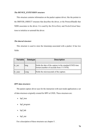 The DEVICE_EXTENSION structure

   This structure contains information on the packet capture driver, like the pointer to

the DRIVER_OBJECT structure that describes the driver, or the ProtocolHandle that

NDIS associates to the driver. It is used by the DriverEntry and PacketUnload func-

tions to initialize or uninstall the driver.




The timeval structure

   This structure is used to store the timestamp associated with a packet. It has two

fields:



   Variable          Datatype                          Description

tv_sec         long             Holds the date of the capture in the standard UNIX time
                                format (number of seconds from 1/1/1970).

tv_usec        Long             Holds the microseconds of the capture.




BPF data structures

   The packet capture driver uses for the interaction with user-mode applications a set

of data structures originally created for BPF in UNIX. These structures are:

    •     bpf_insn


    •     bpf_program


    •     bpf_hdr


    •     bpf_stat

   For a description of these structures see chapter 5.

                                                                                          76
 