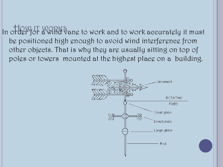 wind vane pd 1 how does wind vane works