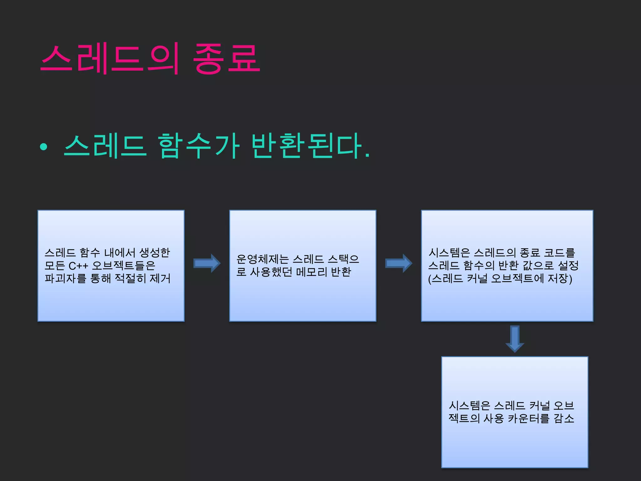 스레드의 종료

• 스레드 함수가 반환된다.


스레드 함수 내에서 생성한                   시스템은 스레드의 종료 코드를
                 운영체제는 스레드 스택으
모든 C++ 오브젝트들은                    스레드 함수의 반환 값으로 설정
                 로 사용했던 메모리 반환
파괴자를 통해 적절히 제거                   (스레드 커널 오브젝트에 저장)




                                   시스템은 스레드 커널 오브
                                   젝트의 사용 카운터를 감소
 