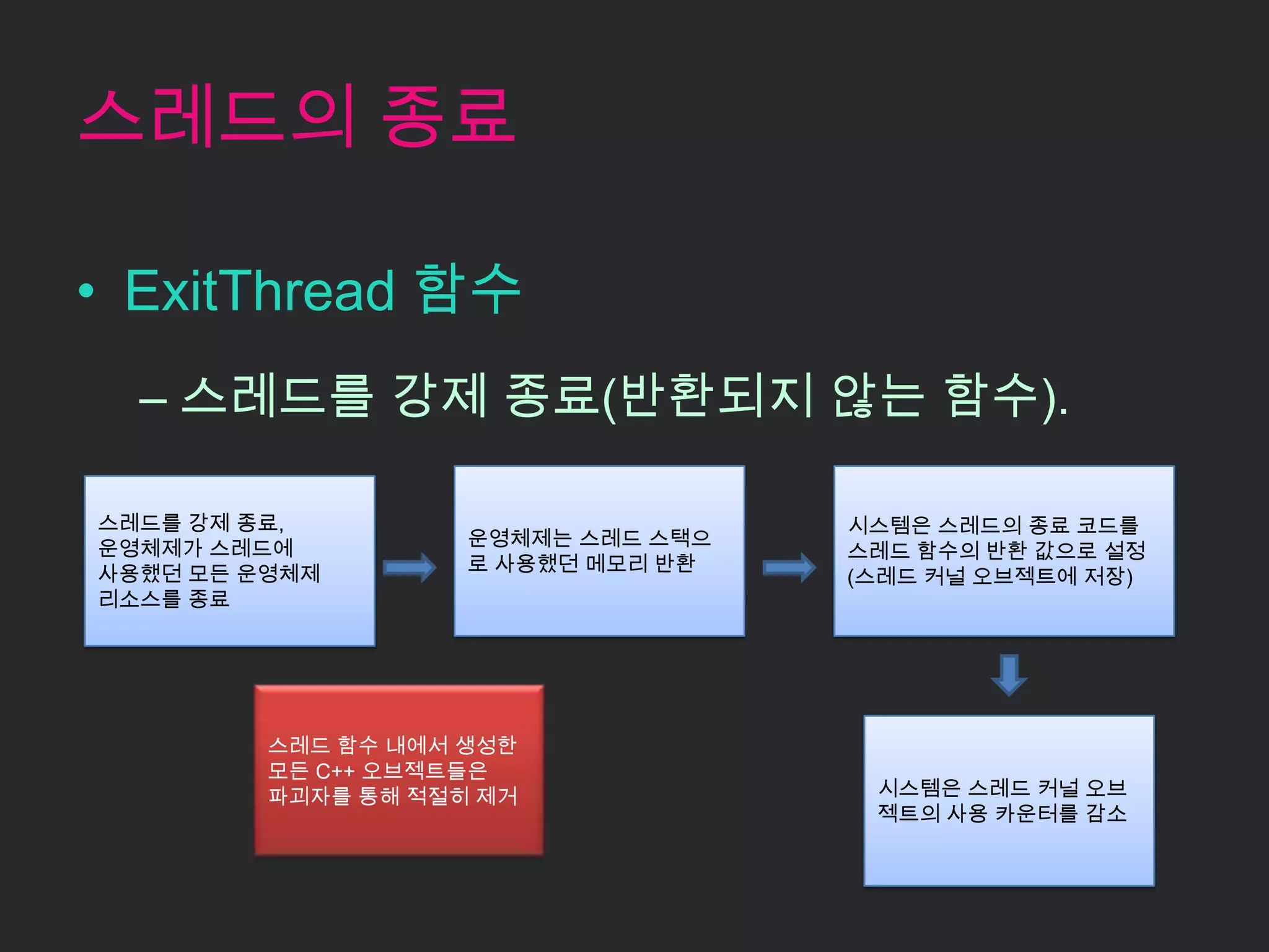 스레드의 종료

• ExitThread 함수
  – 스레드를 강제 종료(반환되지 않는 함수).

스레드를 강제 종료,                         시스템은 스레드의 종료 코드를
운영체제가 스레드에          운영체제는 스레드 스택으
                                    스레드 함수의 반환 값으로 설정
사용했던 모든 운영체제        로 사용했던 메모리 반환
                                    (스레드 커널 오브젝트에 저장)
리소스를 종료




         스레드 함수 내에서 생성한
         모든 C++ 오브젝트들은
         파괴자를 통해 적절히 제거              시스템은 스레드 커널 오브
                                     젝트의 사용 카운터를 감소
 
