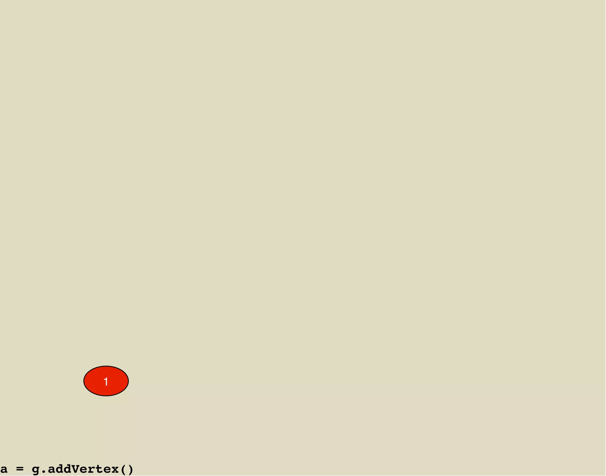 1




a = g.addVertex()
 