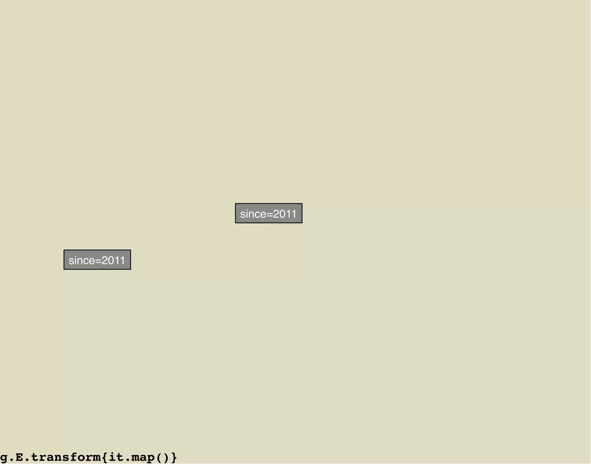 since=2011



        since=2011




g.E.transform{it.map()}
 