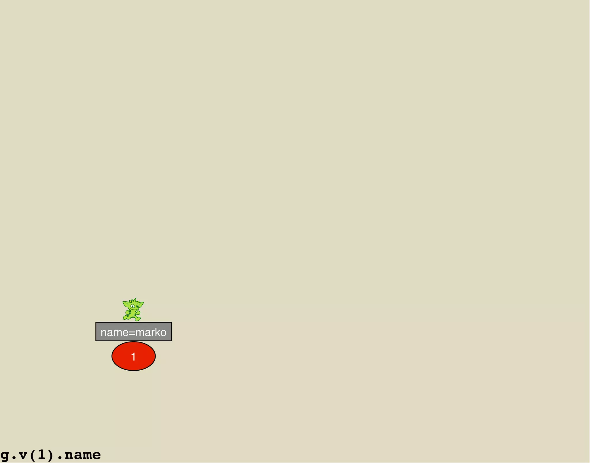 name=marko

              1




g.v(1).name
 