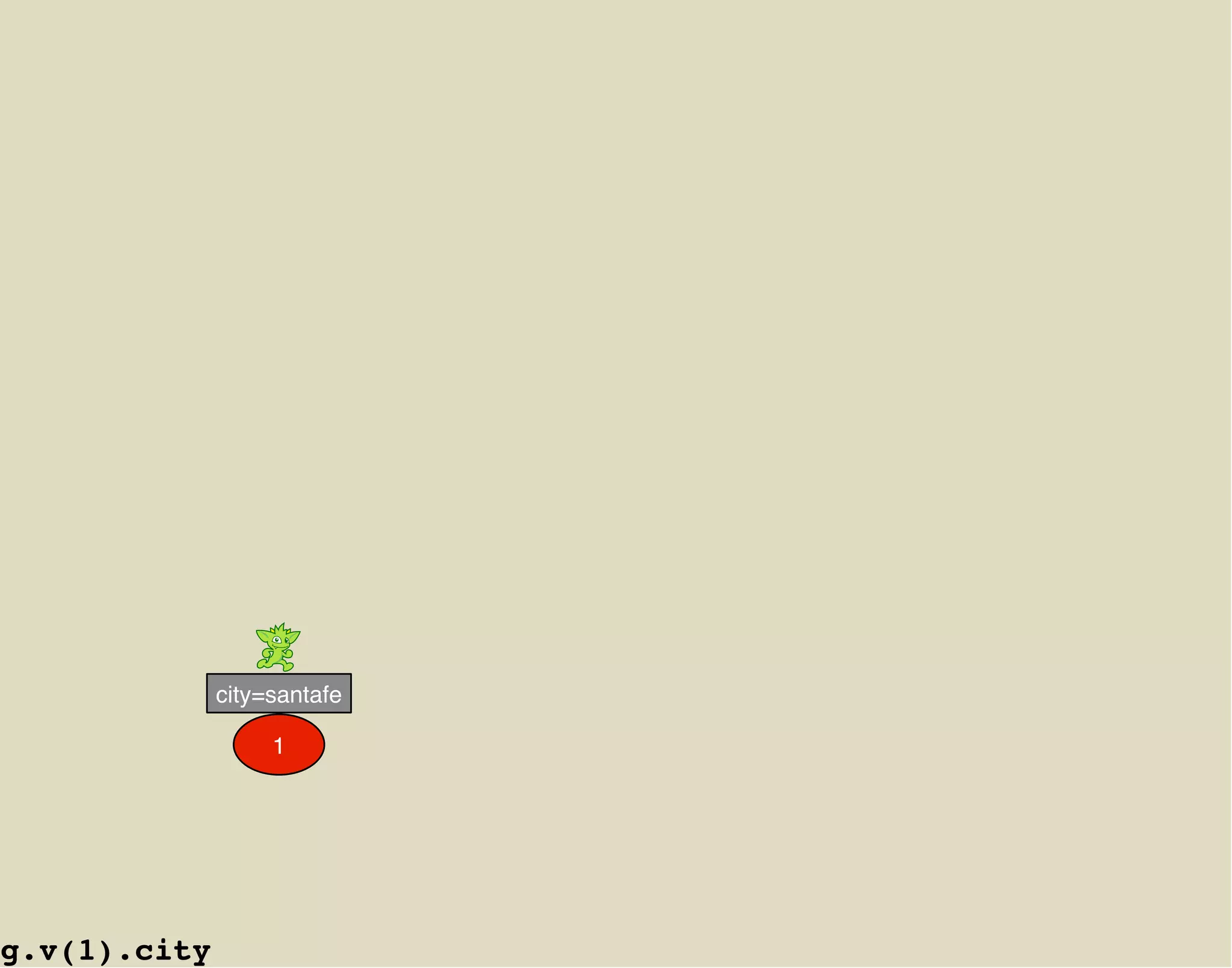 city=santafe

                   1




g.v(1).city
 