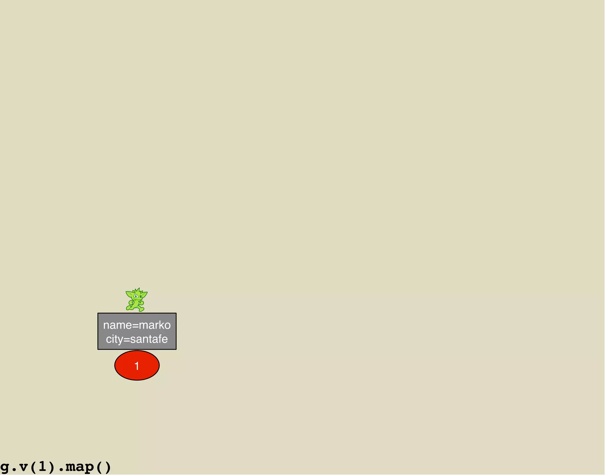 name=marko
          city=santafe

               1




g.v(1).map()
 