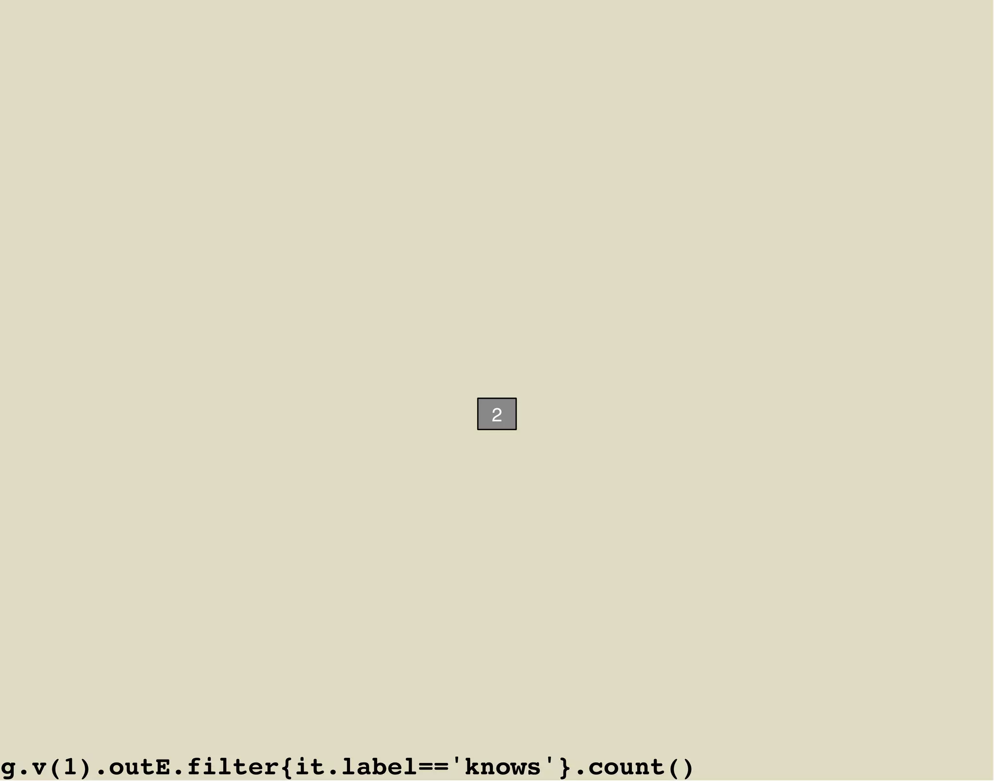 2




g.v(1).outE.filter{it.label=='knows'}.count()
 