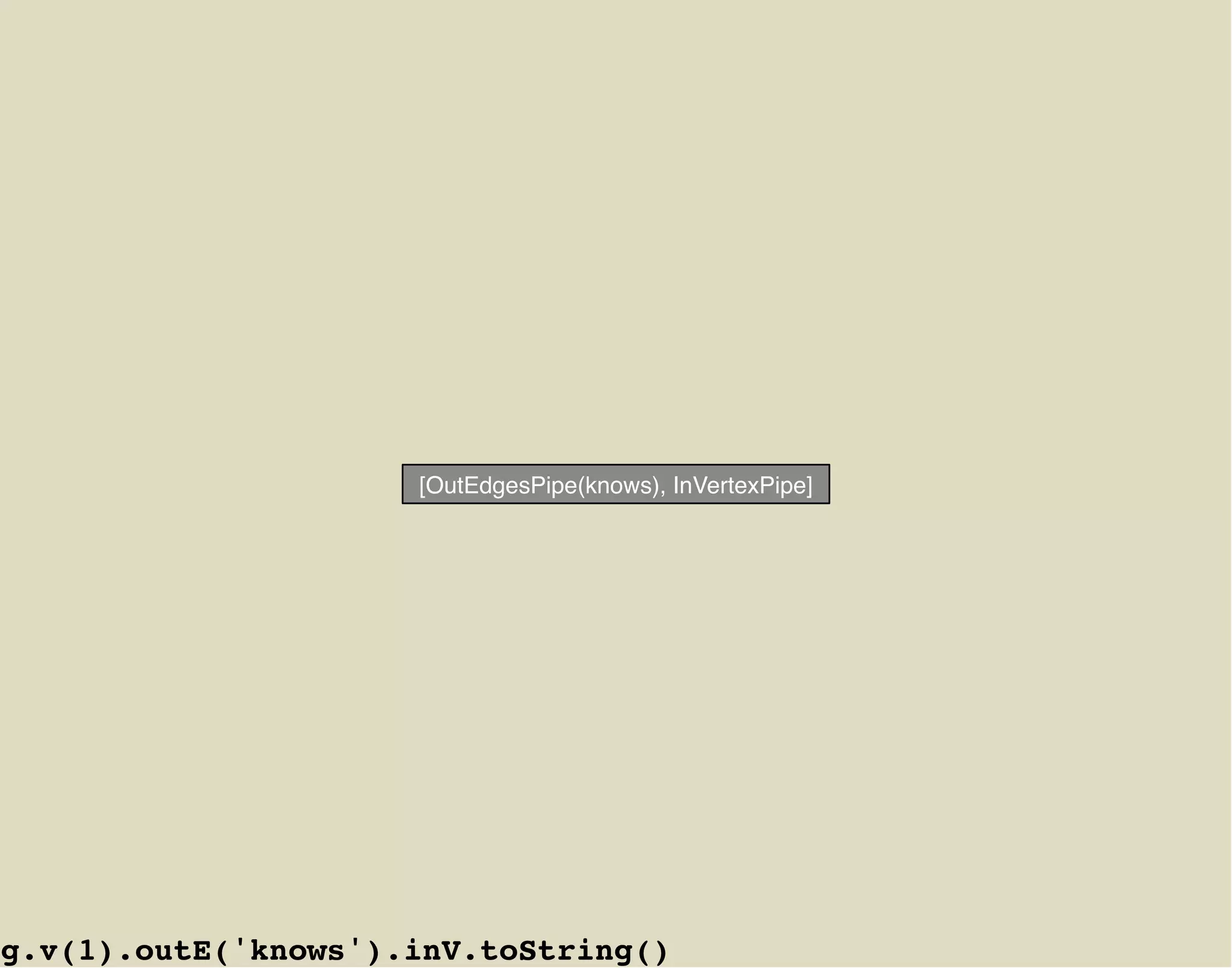 [OutEdgesPipe(knows), InVertexPipe]




g.v(1).outE('knows').inV.toString()
 