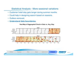 Statistical Analysis - More seasonal variations
•  Customer hotel stay gets longer during summer months
•  Could help in d...