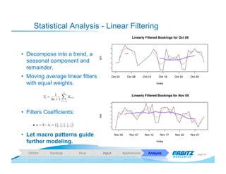 Statistical Analysis - Linear Filtering


•  Decompose into a trend, a
   seasonal component and
   remainder.
•  Moving a...