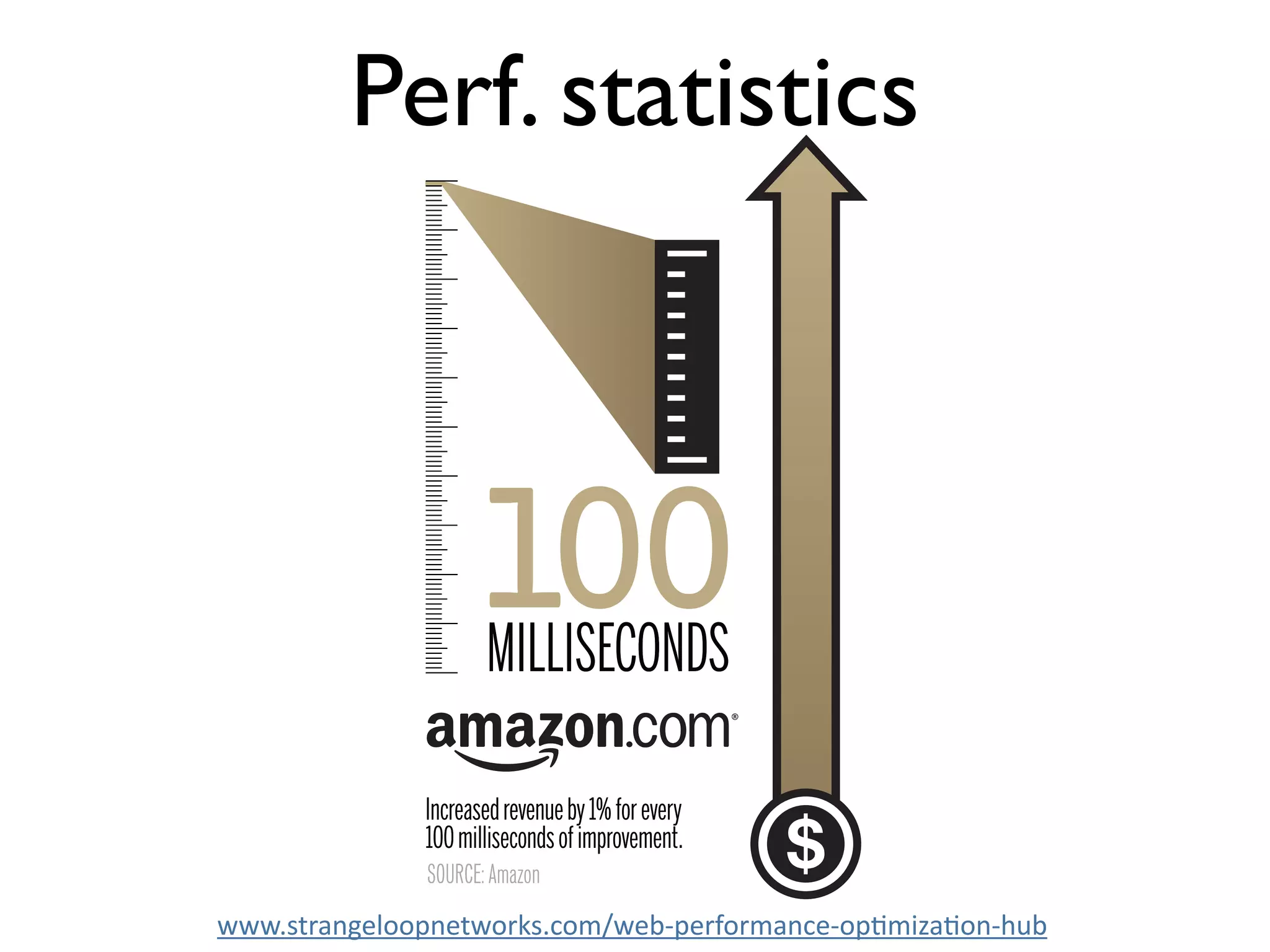 Perf. statistics




www.strangeloopnetworks.com/web‐performance‐op4miza4on‐hub
 