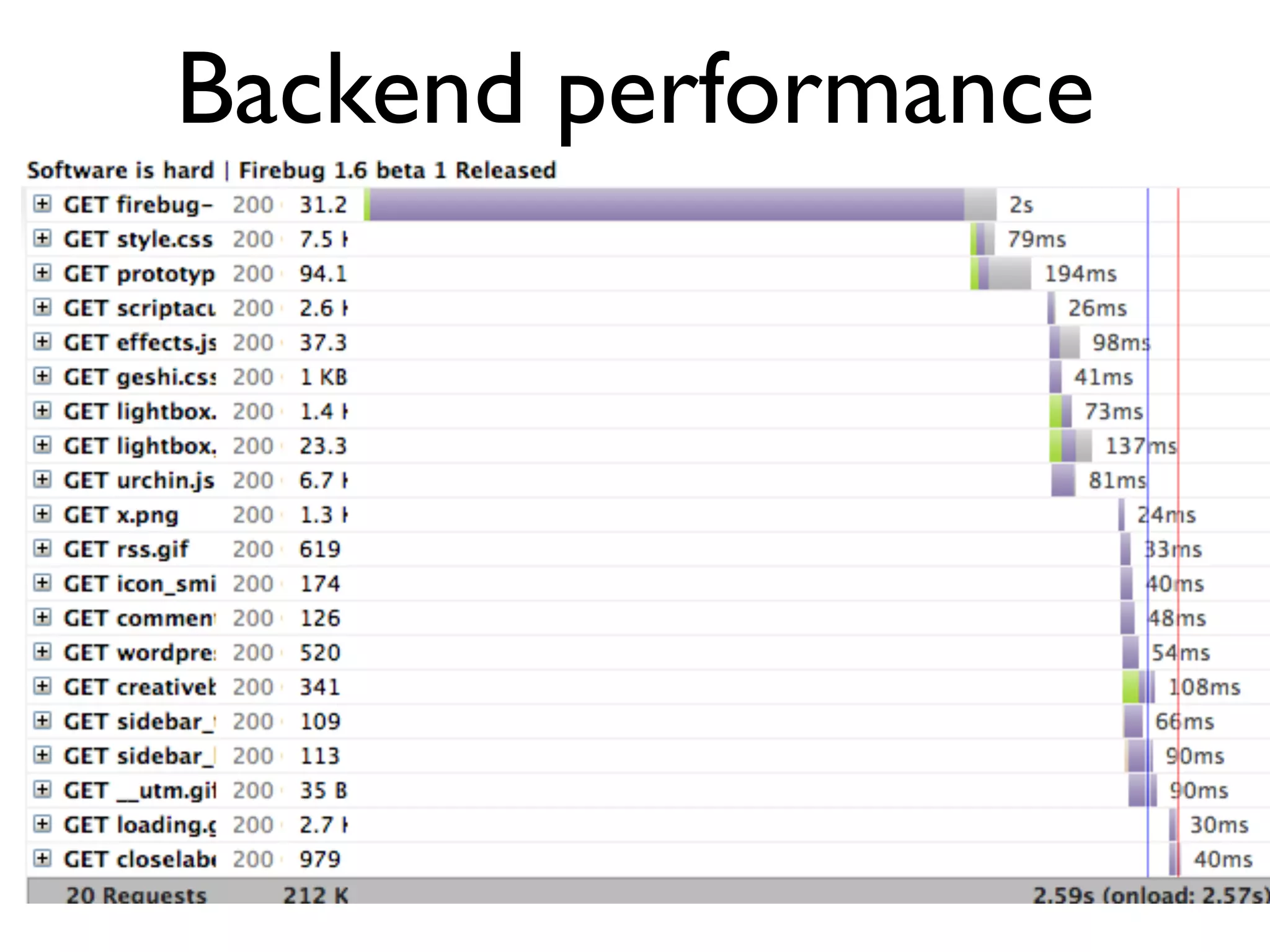 Backend performance
 