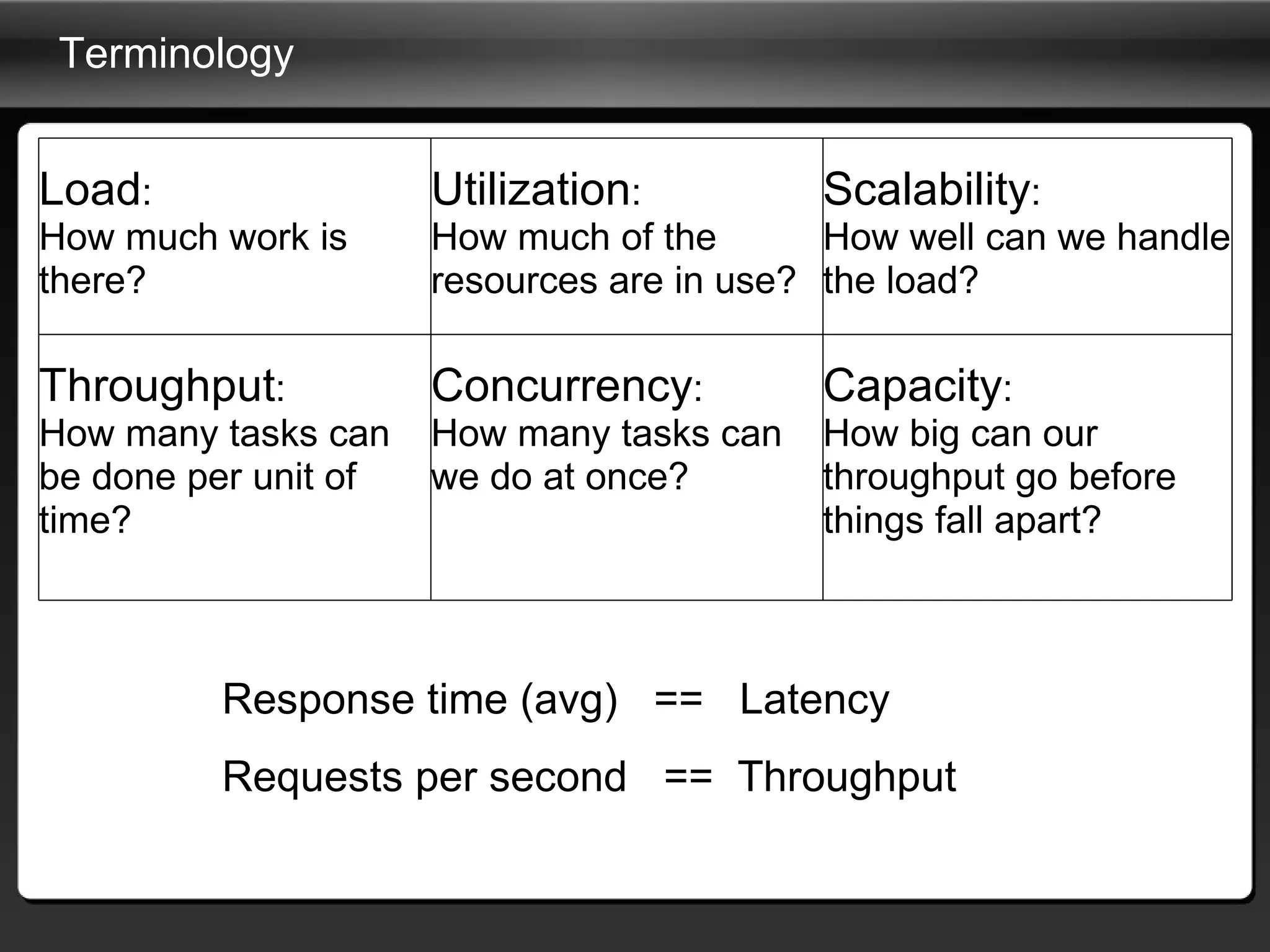 Terminology Response time (avg)   ==   Latency Requests per second   ==  Throughput   Load : How much work is there?   Utilization : How much of the resources are in use?    Scalability : How well can we handle the load?   Throughput : How many tasks can be done per unit of time?    Concurrency : How many tasks can we do at once?    Capacity : How big can our throughput go before things fall apart? 