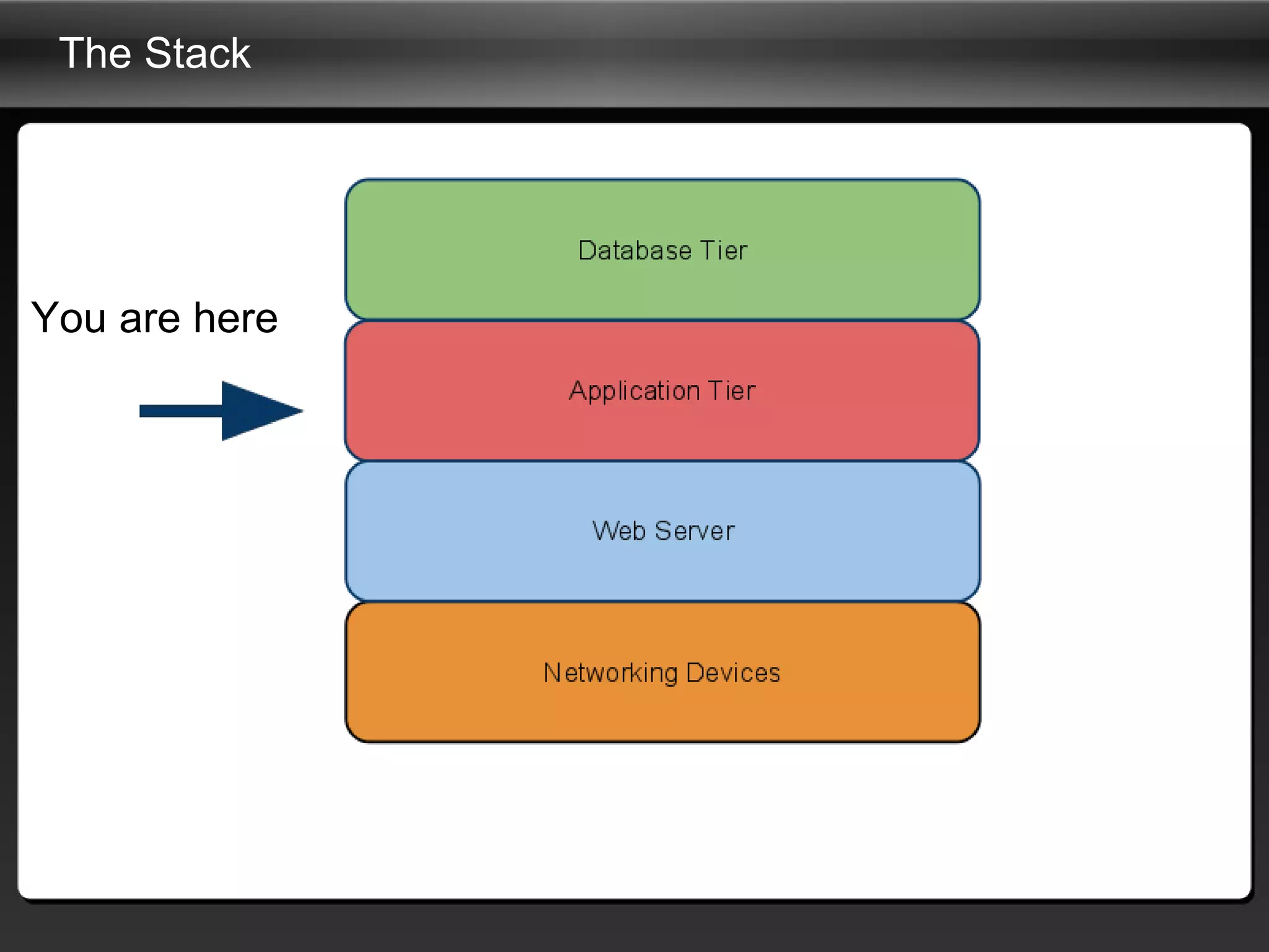 The Stack You are here 