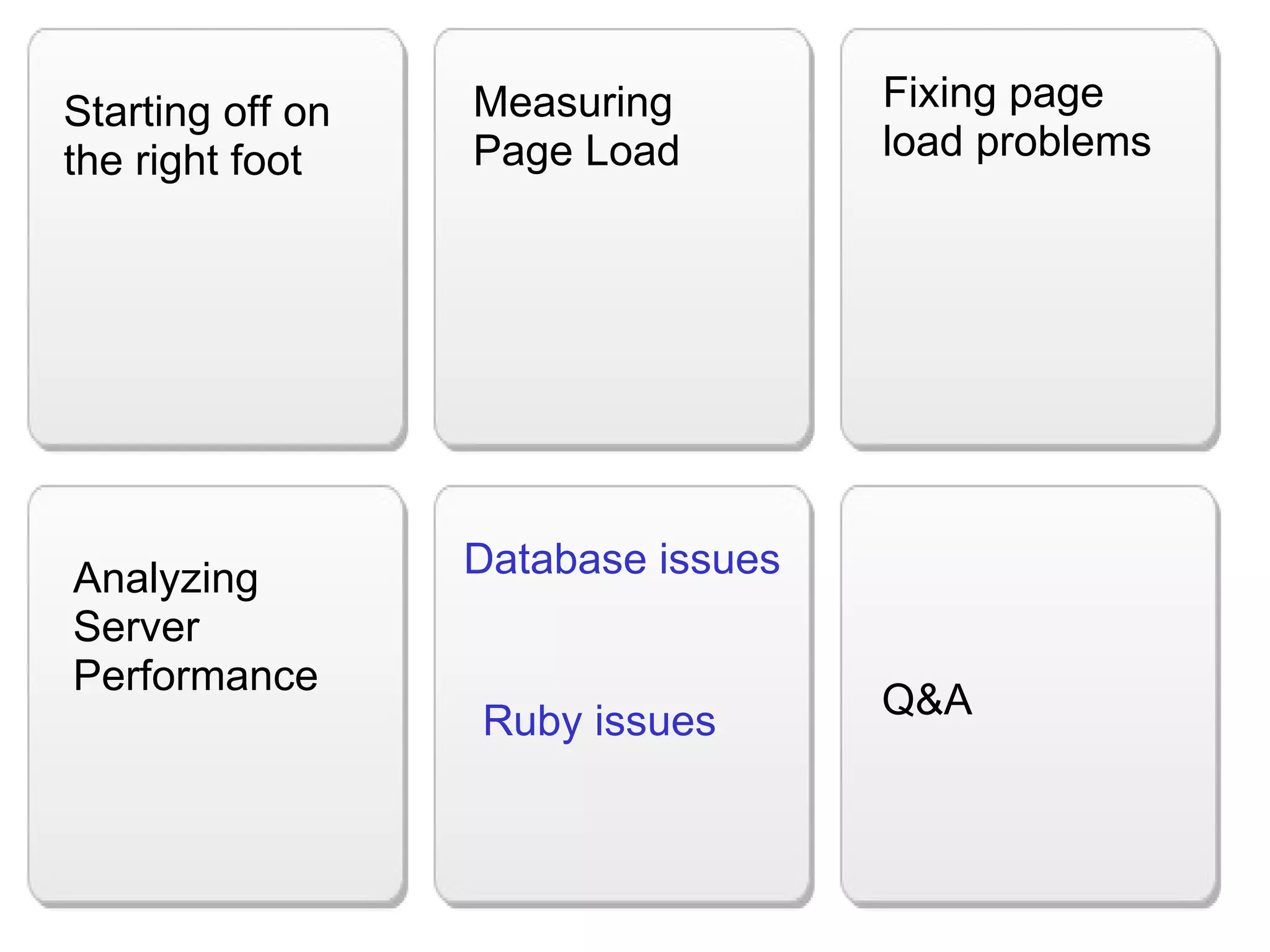 Measuring Page Load Fixing page load problems Analyzing Server Performance Database issues Ruby issues  Q&A Starting off on the right foot 