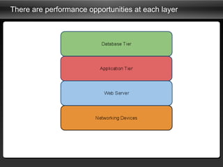 There are performance opportunities at each layer 