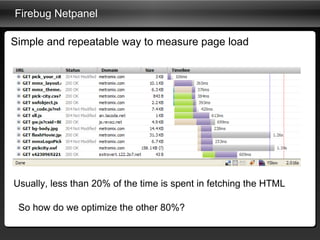 Firebug Netpanel Simple and repeatable way to measure page load Usually, less than 20% of the time is spent in fetching the HTML So how do we optimize the other 80%? 