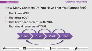 ForwardProgress.NET facebook.com/ForwardProgresscoachme@ForwardProgress.NET @FwdProgressInc
How Many Contacts Do You Have ...
