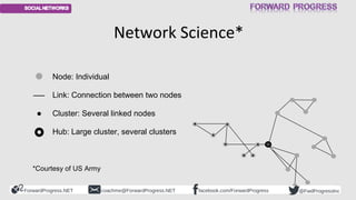 ForwardProgress.NET facebook.com/ForwardProgresscoachme@ForwardProgress.NET @FwdProgressInc
Network Science*
Node: Individ...