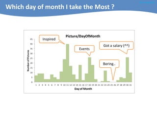 @windygallery

Which day of month I take the Most ?



                                                           Picture/DayOfMonth
                            45         Inspired
                            40
                                                                                           Got a salary (^^)
                            35                                        Events
       Number of Pictures




                            30

                            25

                            20
                                                                                           Boring..
                            15

                            10

                            5

                            0
                                 1 2 3 4 5 6 7 8 9 10 11 12 13 14 15 16 17 18 19 20 21 22 23 24 25 26 27 28 29 30 31
                                                                  Day of Month
 