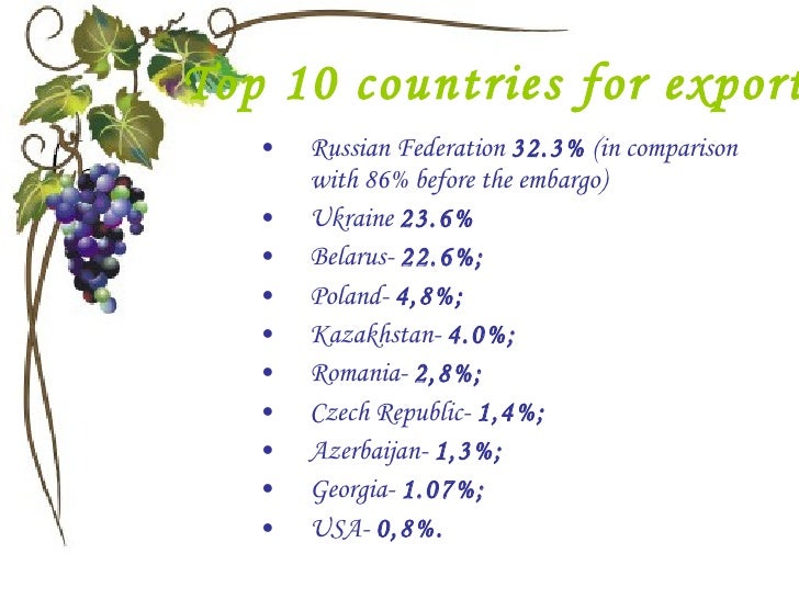 Moldova Wine Industry
