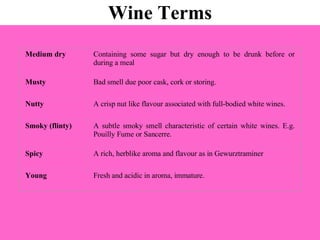 Wine Terms Medium dry Containing some sugar but dry enough to be drunk before or during a meal Musty Bad smell due poor cask, cork or storing. Nutty A crisp nut like flavour associated with full-bodied white wines. Smoky (flinty) A subtle smoky smell characteristic of certain white wines. E.g. Pouilly Fume or Sancerre. Spicy A rich, herblike aroma and flavour as in Gewurztraminer Young Fresh and acidic in aroma, immature. 