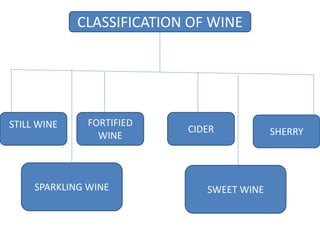 Cider Classification Wine / type of wine / manufacturing of wine / processing of wine ...