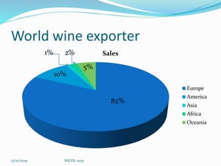 World wine exporter
Sales
Europe
America
Asia
Africa
Oceania
82%
10%
5%
1% 2%
12/27/2019 NICOL-2015
 