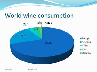 World wine consumption
Sales
Europe
America
Africa
Asia
Oceania
70%
21%
3%
4%
2%
12/27/2019 NICOL-2015
 