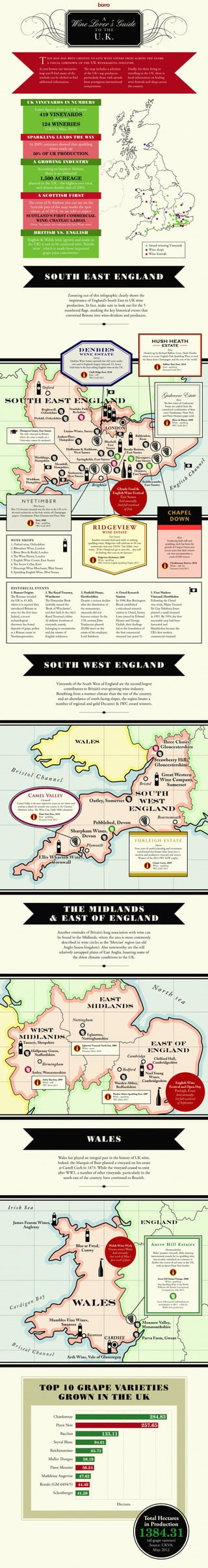 Wine Lover's Guide to the UK