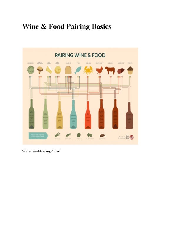 Basic Food And Wine Pairing Chart