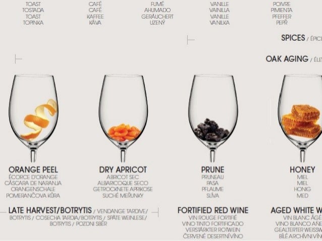 Presentation orange wines image