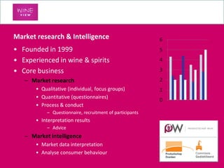 Market research & Intelligence
• Founded in 1999
• Experienced in wine & spirits
• Core business
   – Market research
       • Qualitative (individual, focus groups)
       • Quantitative (questionnaires)
       • Process & conduct
            – Questionnaire, recruitment of participants
       • Interpretation results
            – Advice
   – Market intelligence
       • Market data interpretation
       • Analyse consumer behaviour
 